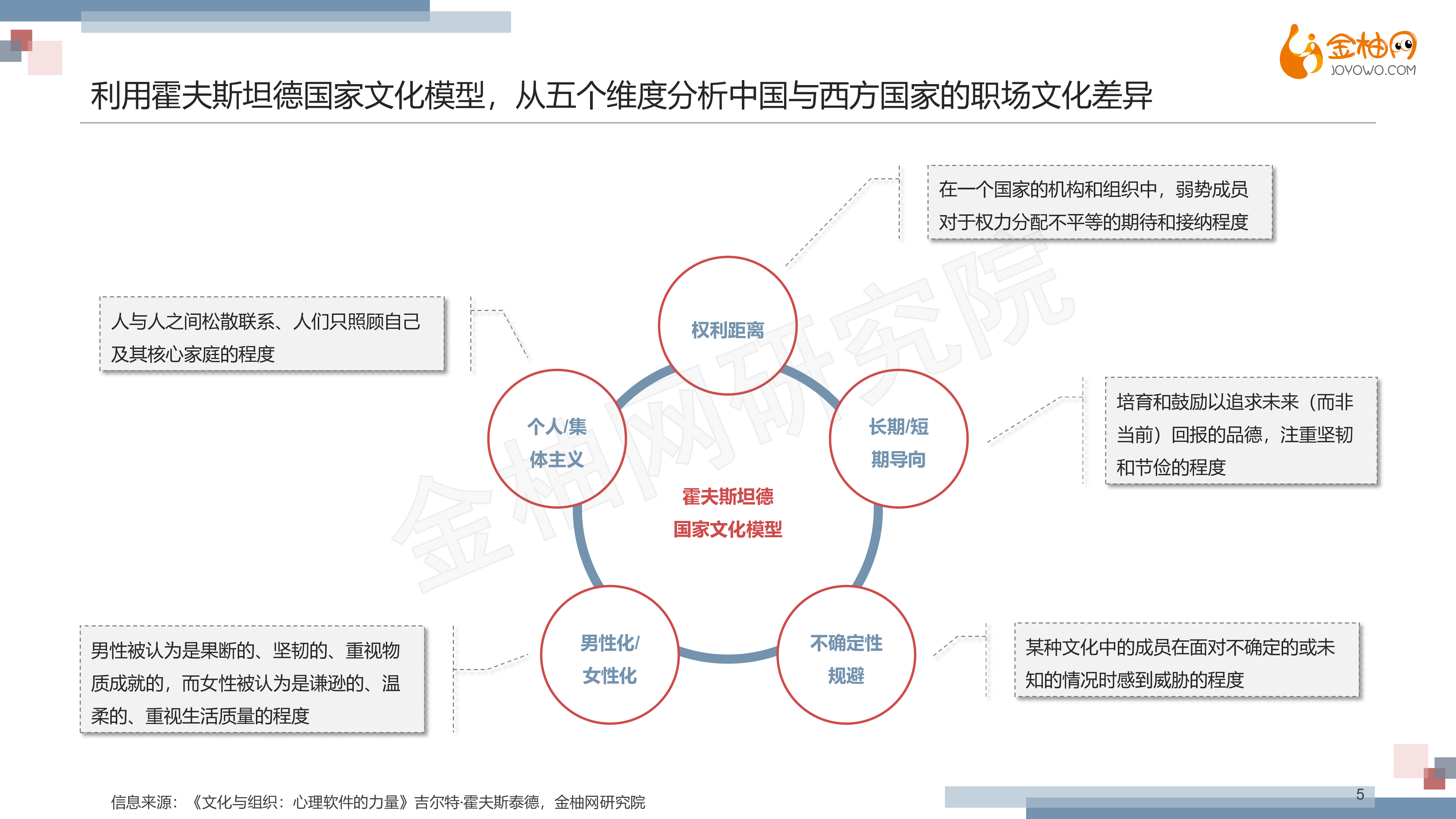 金柚网对标国外探究国内灵活用工平台进阶路径54页